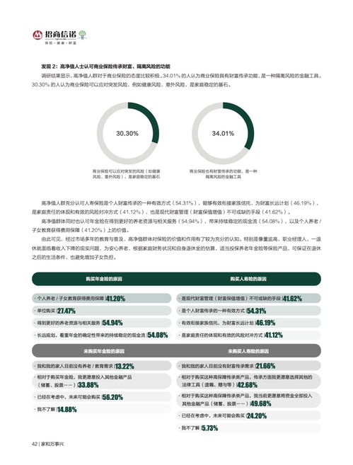 2022中国高净值人群健康投资新趋势 基于招商信诺与胡润研究院联合白皮书的洞察